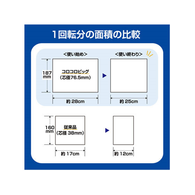 ニトムズ コロコロ ビッグ スペアテープ C0340 1個（ご注文単位1個）【直送品】
