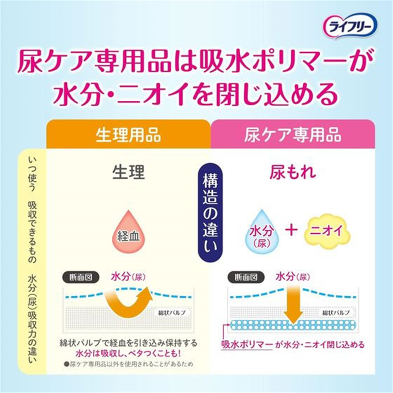 ユニ・チャーム ライフリー さわやかパッド 少量用 20cc 102枚 1パック（ご注文単位1パック）【直送品】