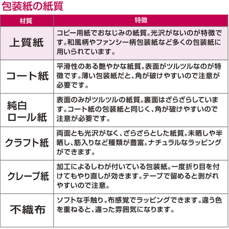 ササガワ 包装紙 レディローズ 全判 50枚 49-2501 1束（ご注文単位1束）【直送品】
