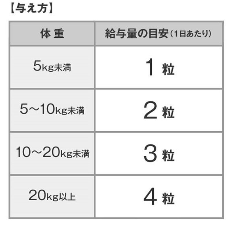 DHC 愛犬用きびきび散歩 60粒 1袋（ご注文単位1袋）【直送品】
