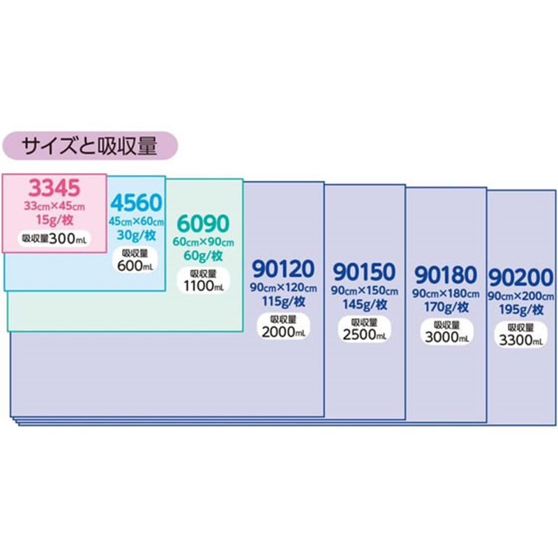 オオサキメディカル メディマットライト 90200 10枚 84277 1個（ご注文単位1個）【直送品】