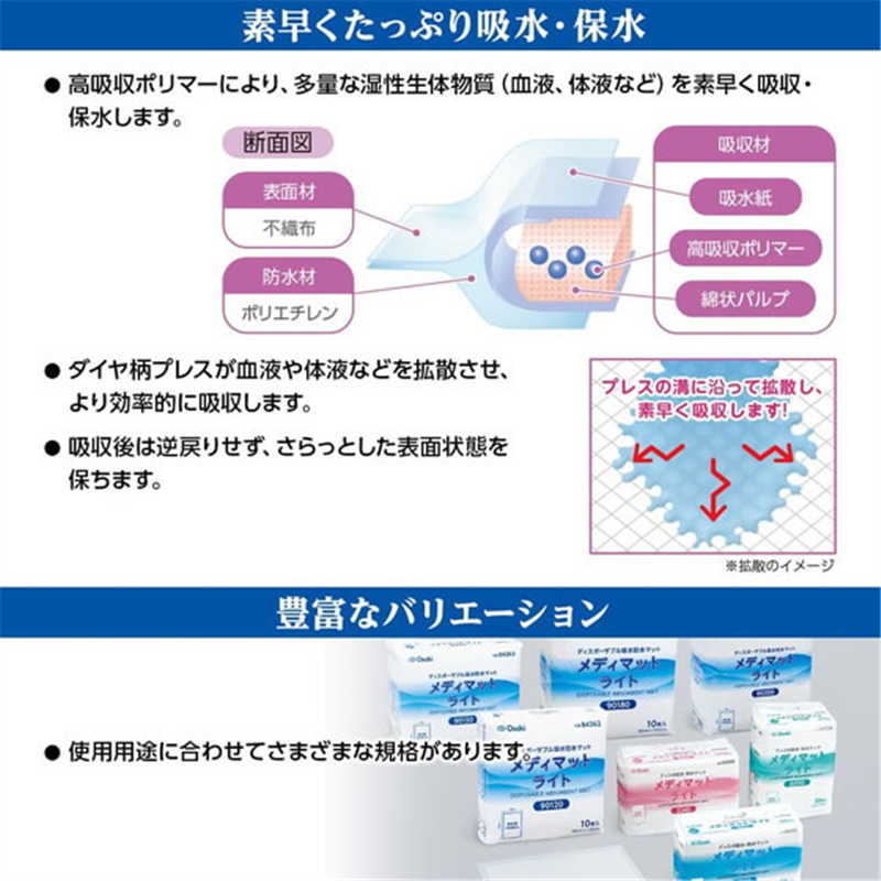 オオサキメディカル メディマットライト 90180 10枚 84276 1個（ご注文単位1個）【直送品】