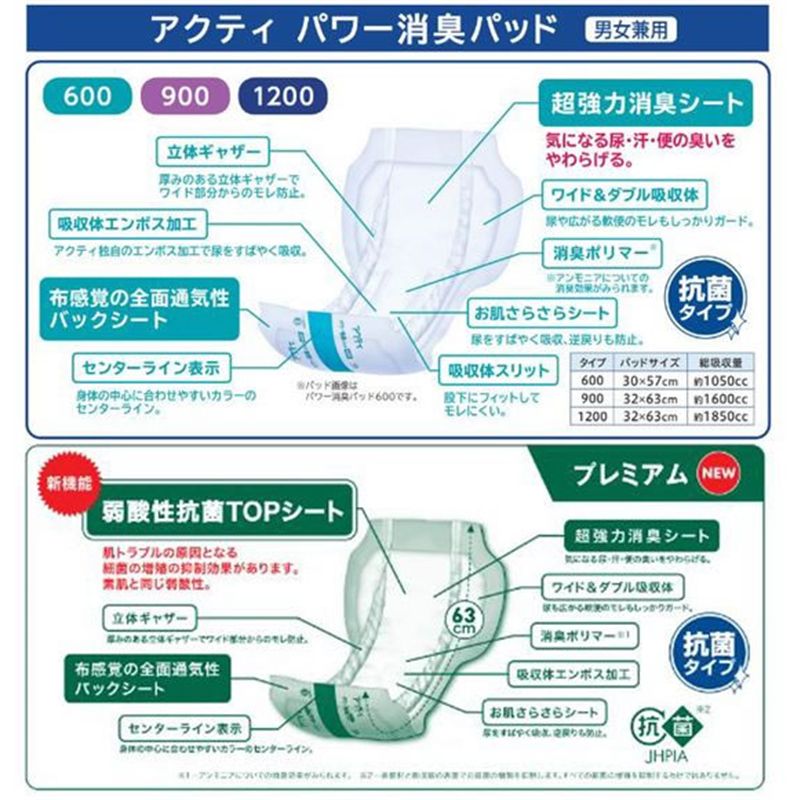 クレシア アクティ パワー消臭パッド1200 30枚 84711 1パック（ご注文単位1パック）【直送品】