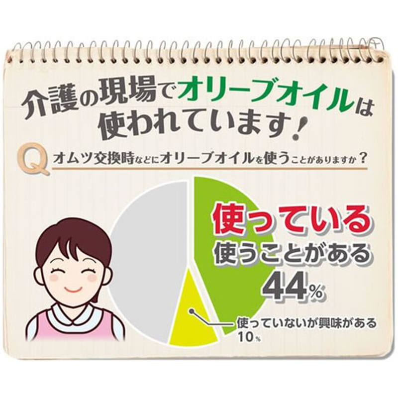 オオサキメディカル プラスハート トイレに流せるオリーブオイルのおしりふき 1パック（ご注文単位1パック）【直送品】