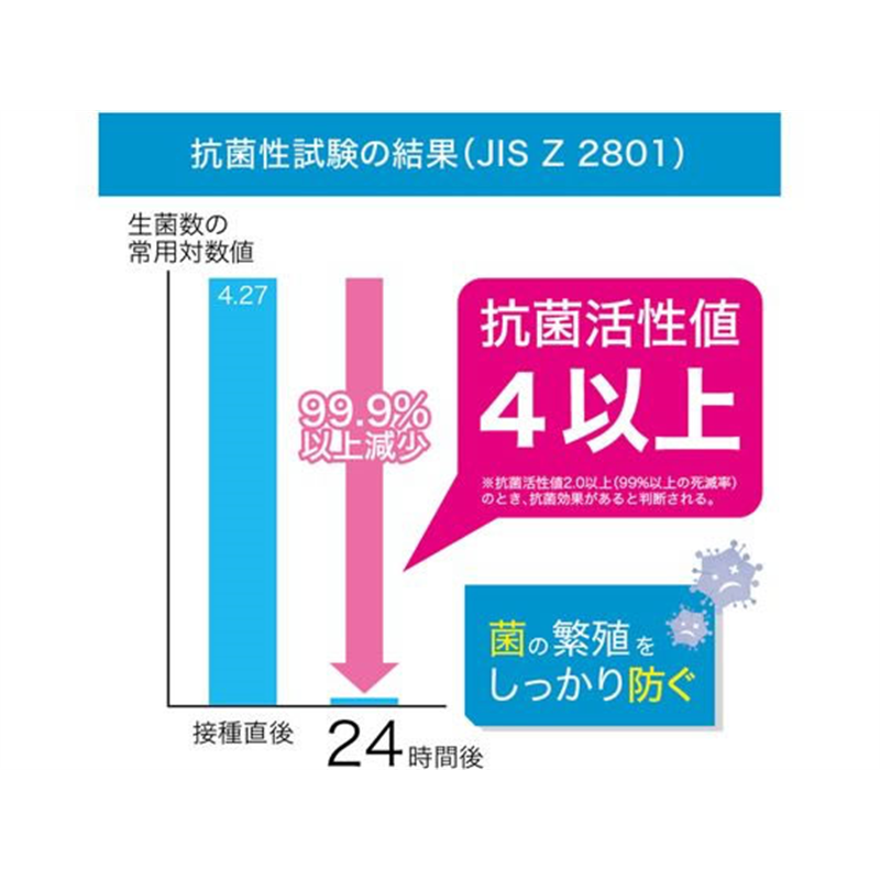 ピタットジャパン ウェットシートのフタ ビタット ライトブルー 1個(ご注文単位1個)【直送品】