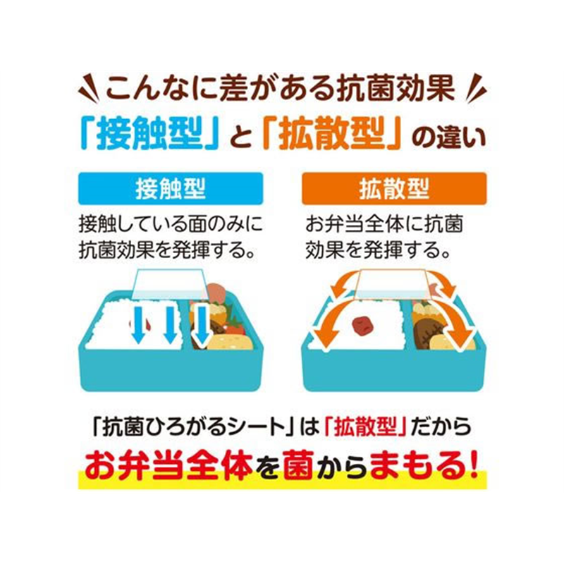 東洋アルミ 抗菌ひろがるシート ベジパンズ 20枚 1パック(ご注文単位1パック)【直送品】