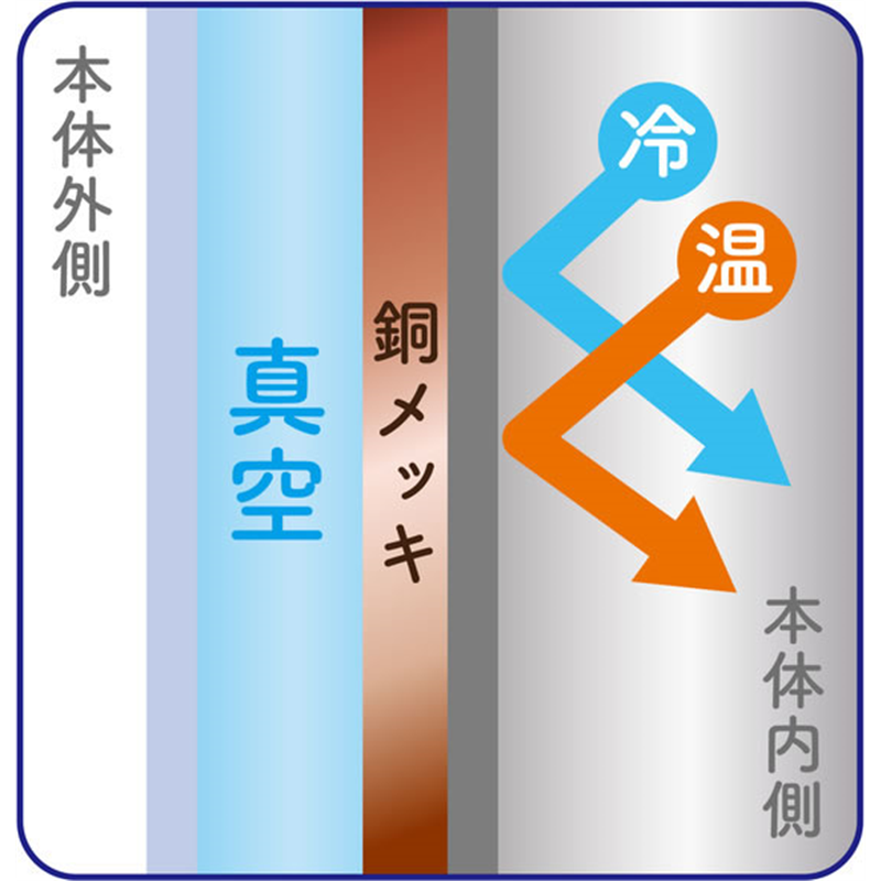 日翔 スティックタイプの氷のう ブラック 1本(ご注文単位1本)【直送品】