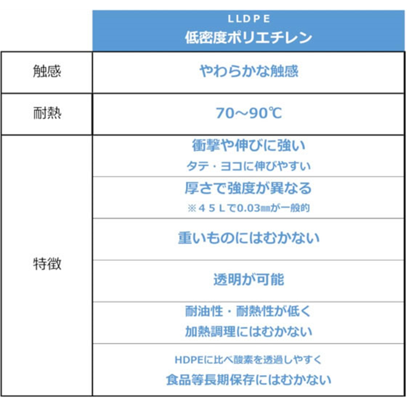ジャパックス LD規格袋 No.13 透明 厚み0.03mm 100枚 K-13 1袋(ご注文単位1袋)【直送品】