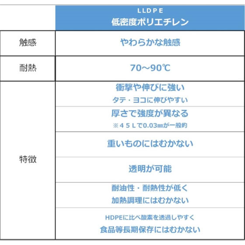 ジャパックス 書き込めるチャック付ポリ袋 透明 厚み0.04mm 200 1袋(ご注文単位1袋)【直送品】