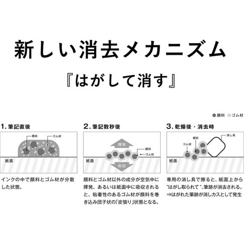セーラー 消せるボールペン ケセラ 替芯 レッド 0.8mm 830058330 1本(ご注文単位1本)【直送品】