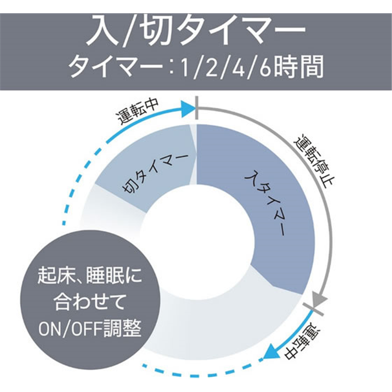 KOIZUMI DCリビング扇風機 7枚羽根 12段階風量調整 ブラッ 1個（ご注文単位1個）【直送品】