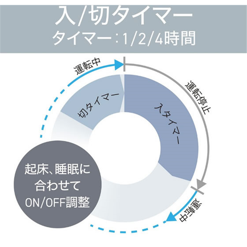 KOIZUMI DCサーキュレーター 羽根径15cm フィルター付 8段階風量調 1個（ご注文単位1個）【直送品】
