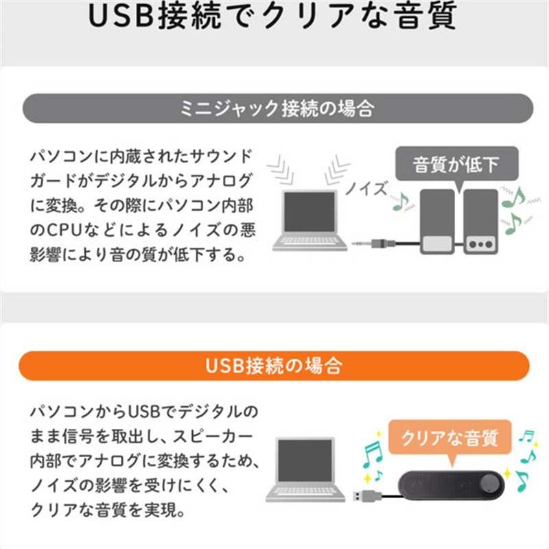 サンワサプライ スリムUSBスピーカー 横置タイプ MM-SPU25BK 1台(ご注文単位1台)【直送品】