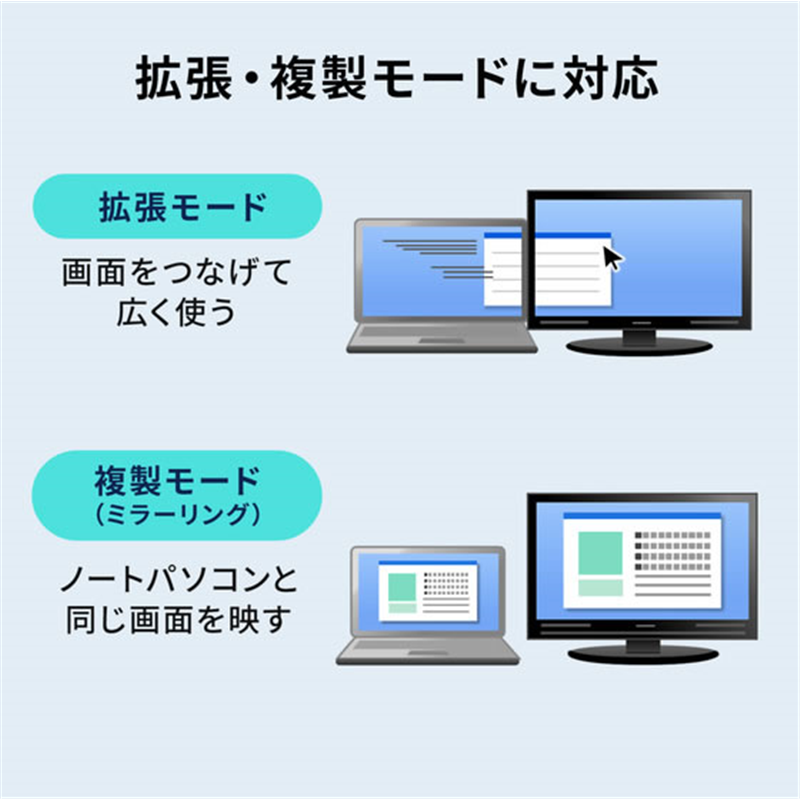 サンワサプライ USB TypeCスリムドッキングハブ ケーブル長1m USB-5TCH 1個(ご注文単位1個)【直送品】