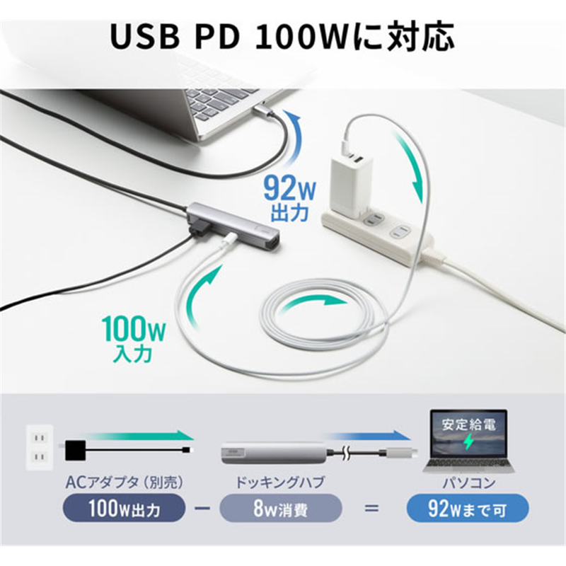 サンワサプライ USB TypeCスリムドッキングハブ ケーブル長1m USB-5TCH 1個(ご注文単位1個)【直送品】