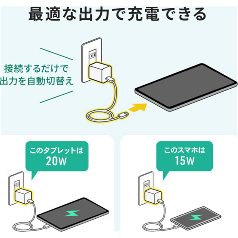 サンワサプライ USB PD対応キューブ型AC充電器 PD20W ACA-PD113 1個（ご注文単位1個）【直送品】