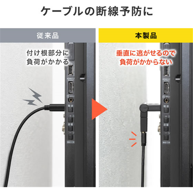 サンワサプライ HDMIコネクタ 3Dタイプ AD-HD35 1個(ご注文単位1個)【直送品】