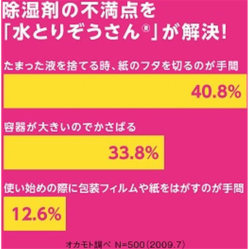 オカモト 水とりぞうさん 550mL 3個入 1パック(ご注文単位1パック)【直送品】