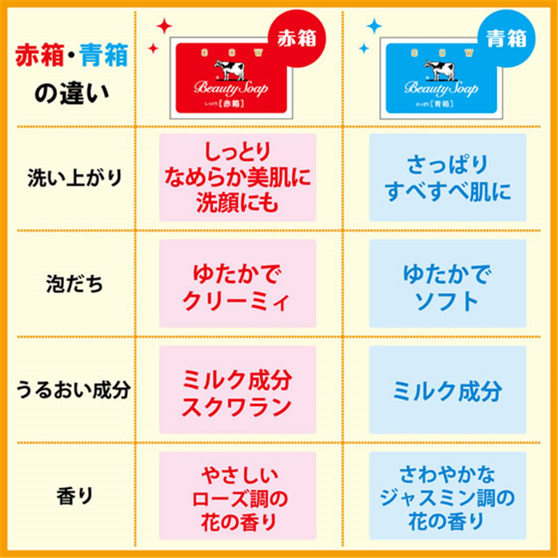 牛乳石鹸 カウブランド赤箱 ローズ調の香り 3個入 1パック（ご注文単位1パック）【直送品】