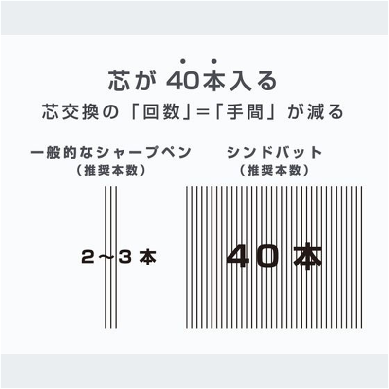 サンスター文具 替芯シャープ シンドバット スモークネイビー S4485394 1本（ご注文単位1本）【直送品】