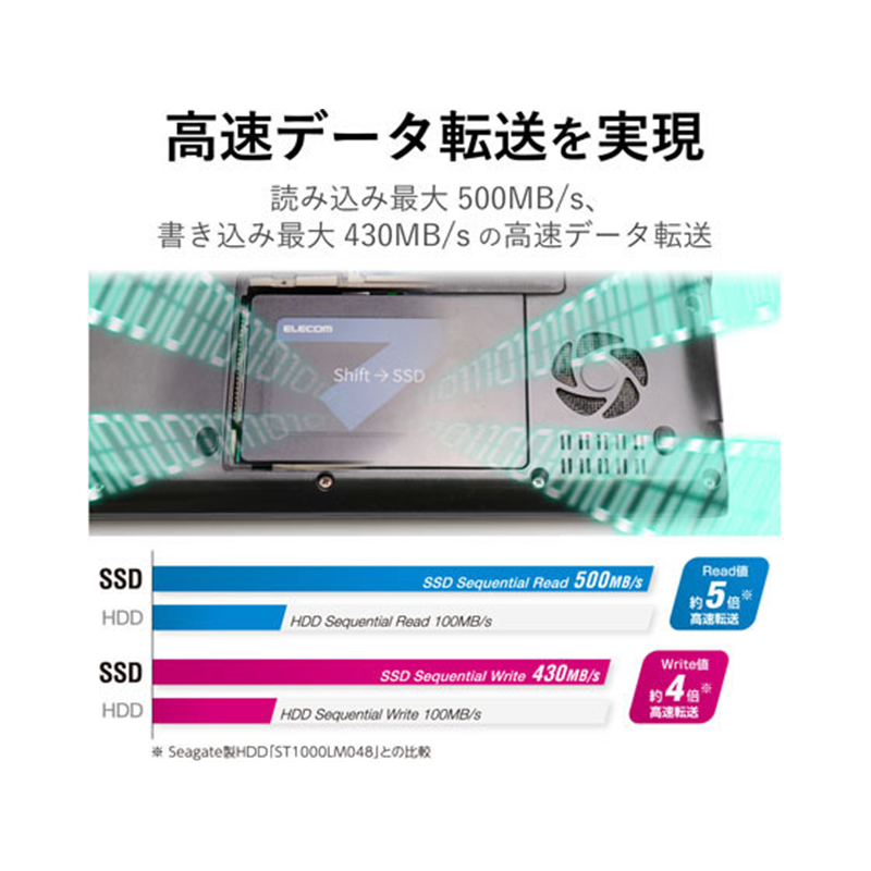 エレコム 2.5インチ SerialATA接続内蔵SSD 960GB ESD-IB0960G 1個(ご注文単位1個)【直送品】