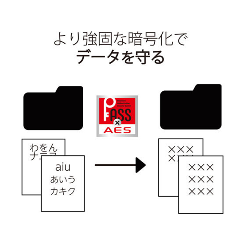 エレコム USBメモリ 32GB 高速データ転送 スライド MF-SLU3032GBU 1個(ご注文単位1個)【直送品】
