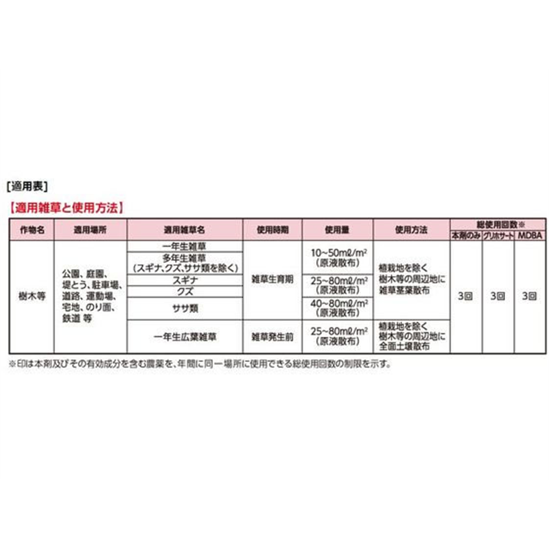 フマキラー カダン 除草王シャワーS 2L 4902424446128 1個(ご注文単位1個)【直送品】