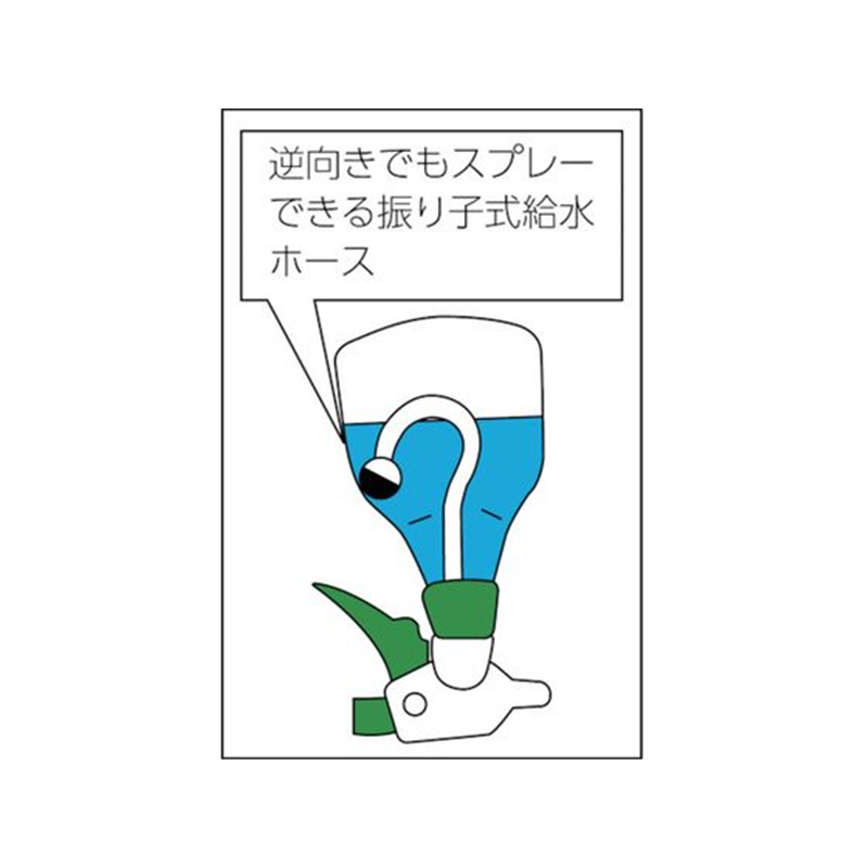 TRUSCO ハンド式自在スプレー 500ml GS-55 1個(ご注文単位1個)【直送品】