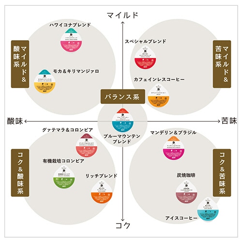 UCC DRIP POD(ドリップポッド) マンデリン&ブラジル 12個/箱 ※軽(ご注文単位1箱)【直送品】