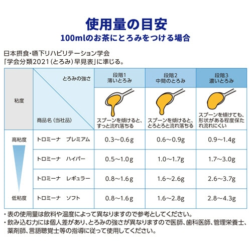 ウエルハーモニー トロミーナ ソフトタイプ 2g 500包/袋 ※軽(ご注文単位1袋)【直送品】
