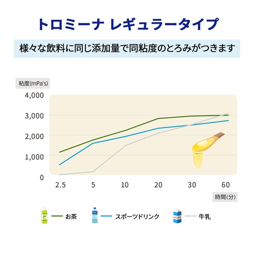 ウエルハーモニー トロミーナ レギュラータイプ 1kg 1パック ※軽(ご注文単位1パック)【直送品】
