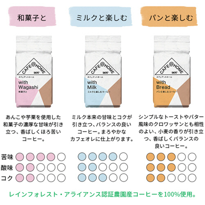 UCC CAFE@HOME バラエティセット 1箱(12袋)※軽（ご注文単位1箱）【直送品】