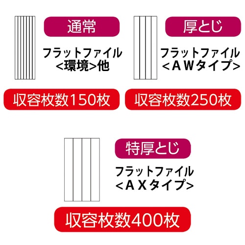 ライオン事務器 フラットファイル(AXタイプ) 特厚とじ A4タテ 400枚収容 背幅43mm 黄 AX-517S-10P 10冊/袋（ご注文単位1袋）【直送品】