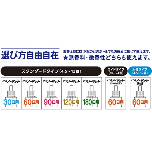 アース製薬 アースノーマット 60日用 無香料 1セット（ご注文単位1セット）【直送品】
