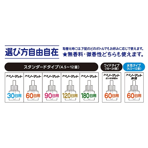 アース製薬 アースノーマット ワイドタイプ 60日用 無香料 1セット(ご注文単位1セット)【直送品】