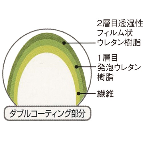 ショーワグローブ B0510 ニューパームフィット手袋 L ホワイト B0510-L 1双(ご注文単位1双)【直送品】