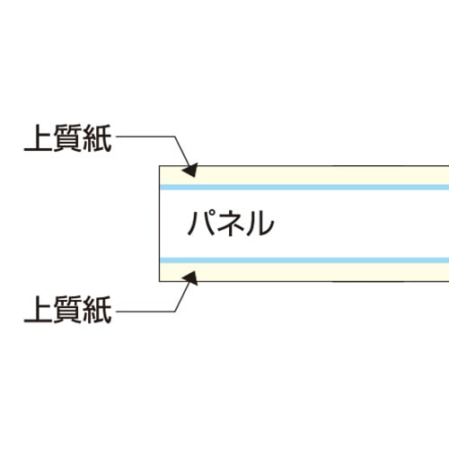 プラチナ 紙貼りパネル(スチレンボード) B1 1100×800×5mm ACB1CP-5 10枚/袋(ご注文単位1袋)【直送品】