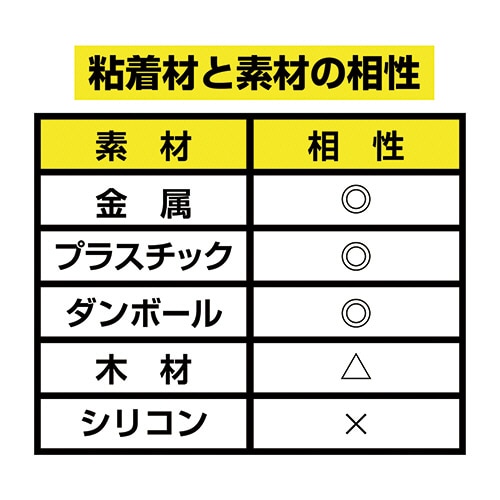 マグエックス 超強力マグネット ゼロスリップ テープタイプ 15×500×1mm MHGT-15 1本(ご注文単位1本)【直送品】