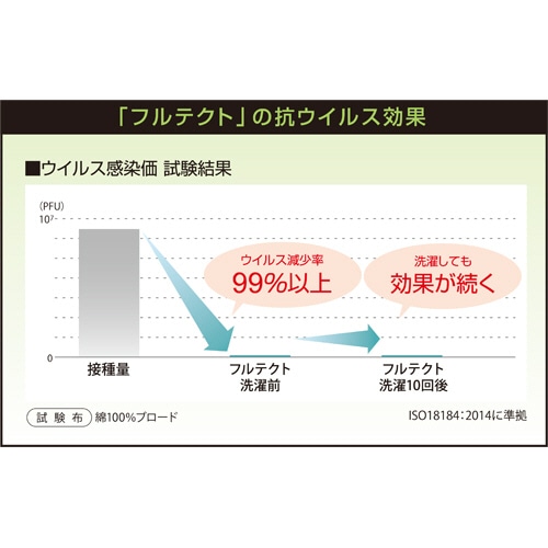 大津コーポレーション 抗ウイルス加工「フルテクト」 ウォッシャブルピロー 43×63cm アイボリー 89058-9 1個(ご注文単位1個)【直送品】