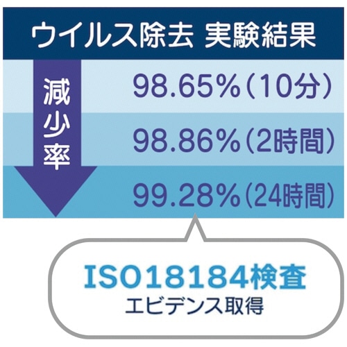 イオンライフ 抗ウイルス 銅イオン サウナマット ブルー SM2BL 1枚(ご注文単位1枚)【直送品】