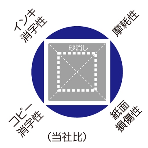 ぺんてる　スーパーマルチ消しゴム　ZEB20　1個（ご注文単位1個）【直送品】