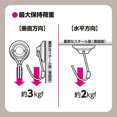 ソニック 超強力・メタルマグフック ラバーグリップ 箱タイプ 3kg MG-823 1個(ご注文単位1個)【直送品】