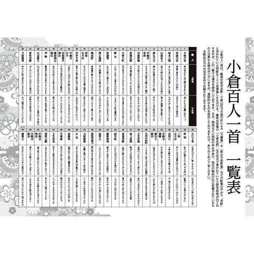 コスミック出版 小倉百人一首 ひとりでできる 読みあげ機付 1個(ご注文単位1個)【直送品】
