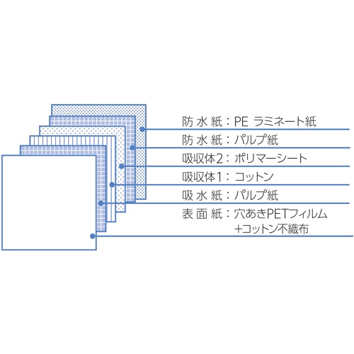 オオサキメディカル 滅菌サンドガーゼ Fタイプ SF3030-1 30×30cm 15750 1箱(15枚)(ご注文単位1箱)【直送品】