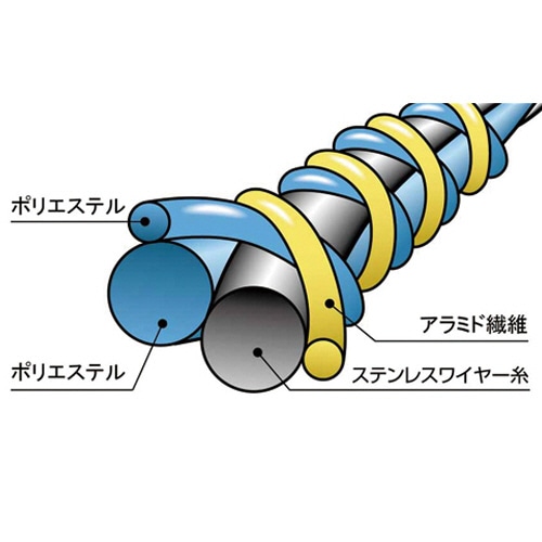 ショーワグローブ　No.521　ケミスターワイヤーフィット　M　イエロー　NO521-M　1双（ご注文単位1双）【直送品】