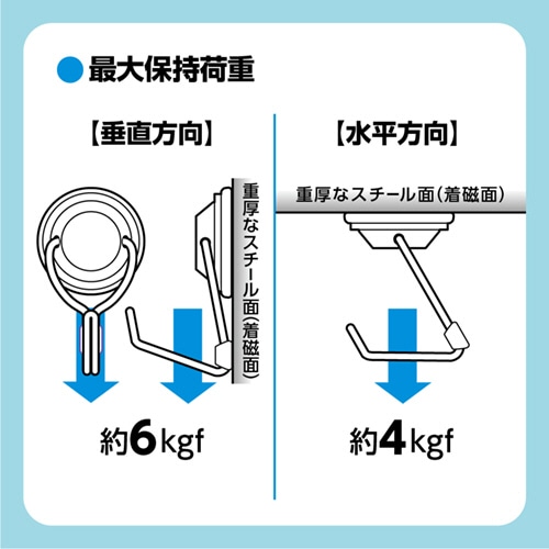 ソニック 超強力・メタルマグフック ラバーグリップ 箱タイプ 6kg MG-2866 1個(ご注文単位1個)【直送品】
