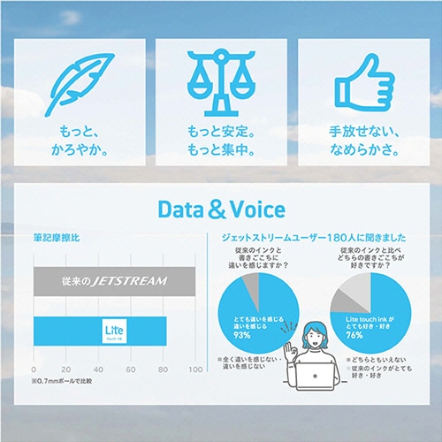 三菱鉛筆 油性ボールペン ジェットストリーム シングル (Lite touch ink搭載) 0.5mm 黒 (軸色:ライトブルー) SXNLS05.8 1本(ご注文単位1本)【直送品】