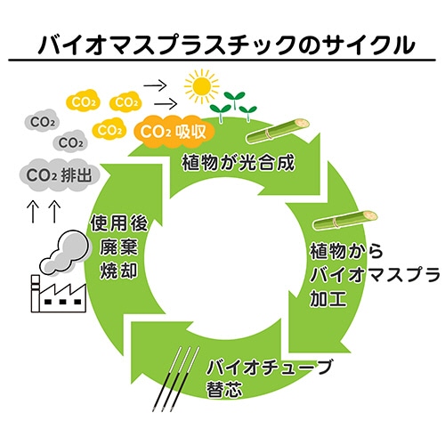 ゼブラ ジェルボールペン バイオチューブ搭載サラサクリップ 0.5mm 黒 (軸色:ウォータークリアー) BI-JJ15-WC 1本(ご注文単位1本)【直送品】