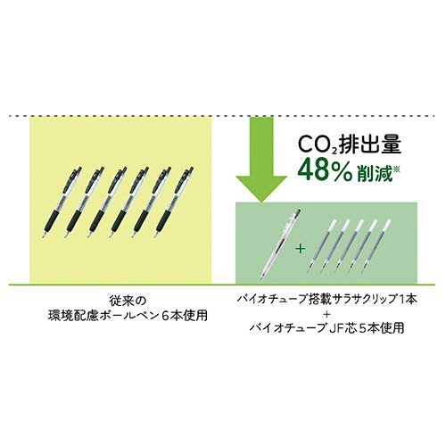 ゼブラ ジェルボールペン バイオチューブ搭載サラサクリップ 0.5mm 黒 (軸色:ウォータークリアー) BI-JJ15-WC 1本(ご注文単位1本)【直送品】