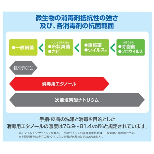 日本製紙クレシア　クレシア　ジャンボ消毒ウェットタオル　つめかえ用　1パック（250枚）（ご注文単位1パック）【直送品】